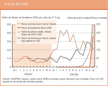 Perspectivas de cosechas y situacin alimentaria