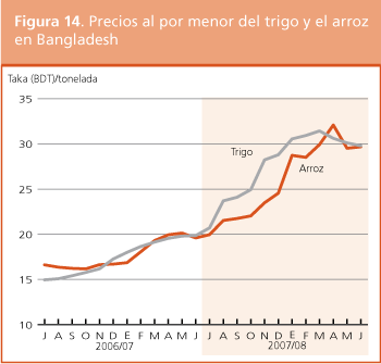Perspectivas de cosechas y situacin alimentaria