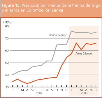 Perspectivas de cosechas y situacin alimentaria