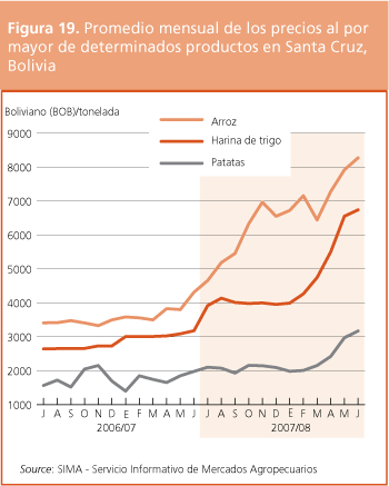 Perspectivas de cosechas y situacin alimentaria