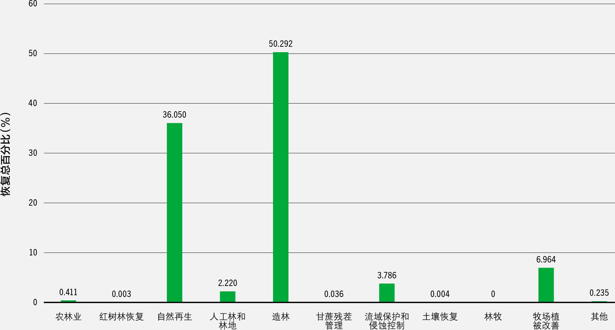 资料来源:Dave, R.、Saint-Laurent, C.、Murray, L.、Antunes Daldegan, G.、Brouwer, R.、de Mattos Scaramuzza, C.A.、Raes, L.等人,2019。《波恩挑战第二次进度报告:2018年指标应用情况》。©国际自然保护联盟。https://doi.org/10.2305/IUCN.CH.2019.06.en