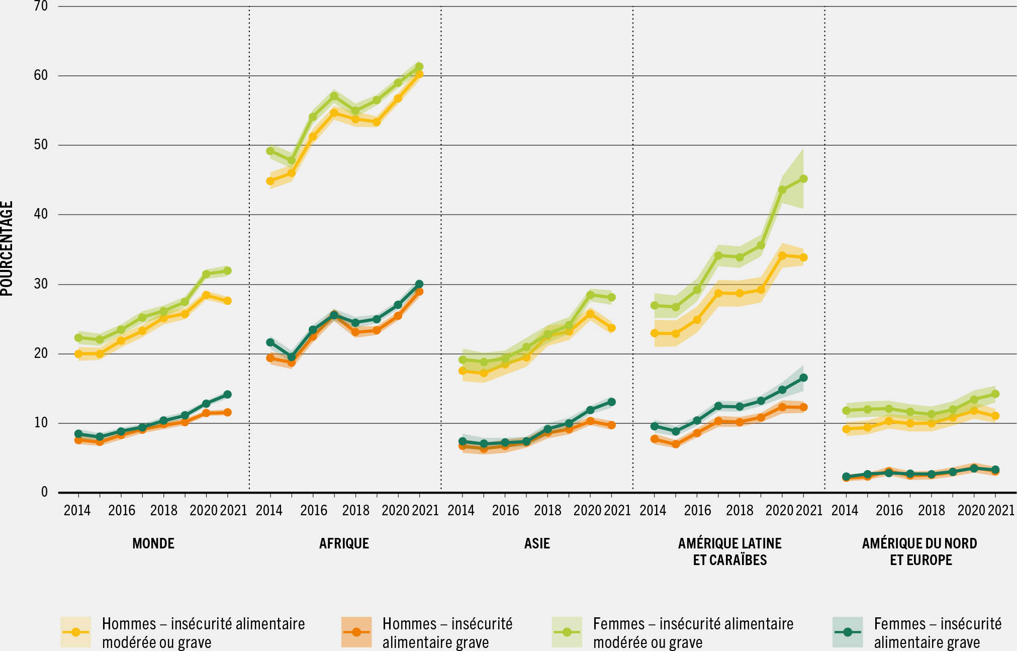 SOURCE: FAO.