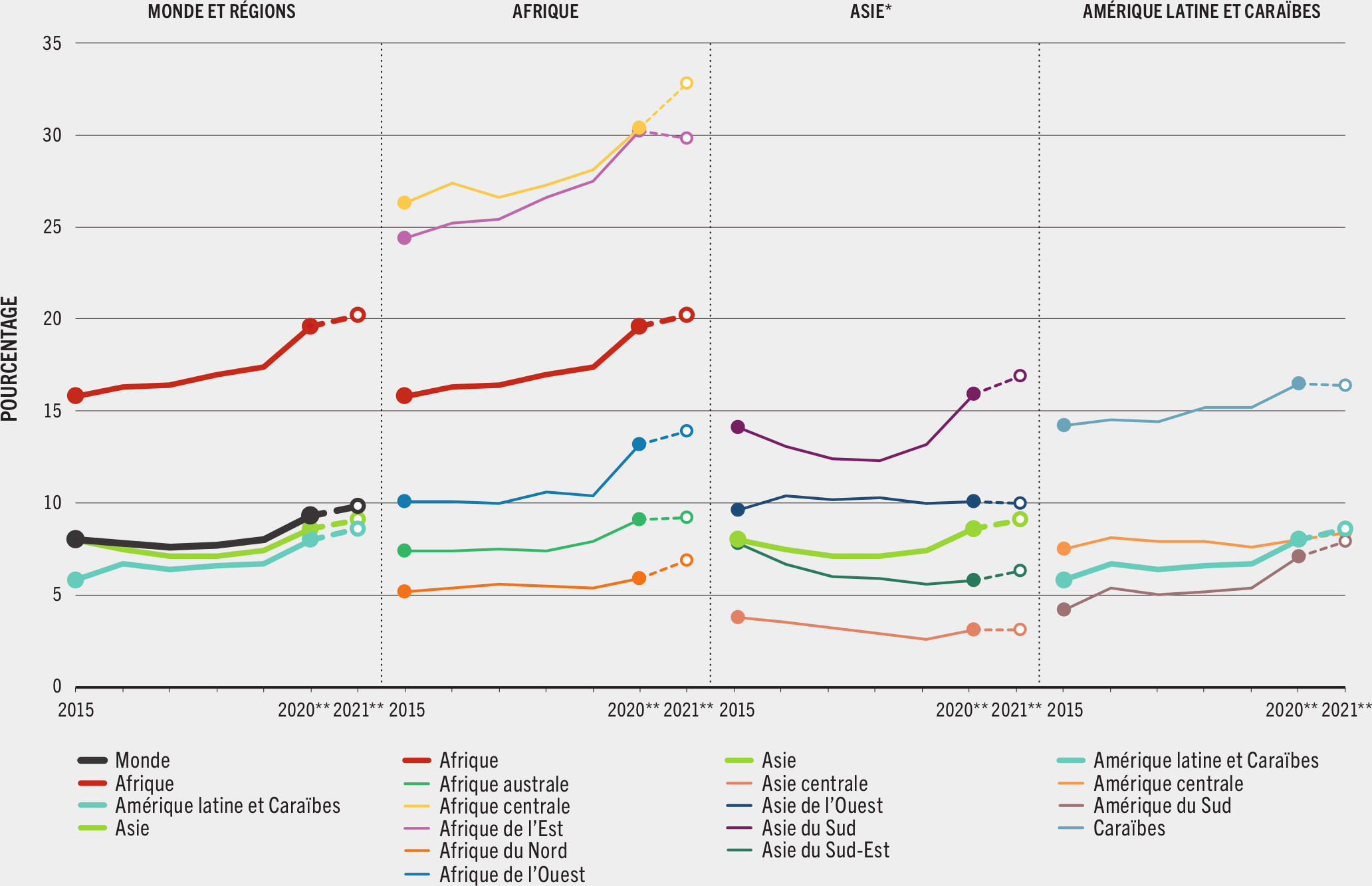 SOURCE: FAO.