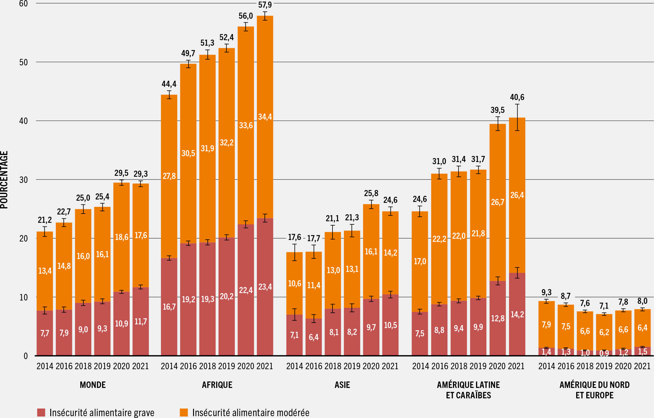 SOURCE: FAO.