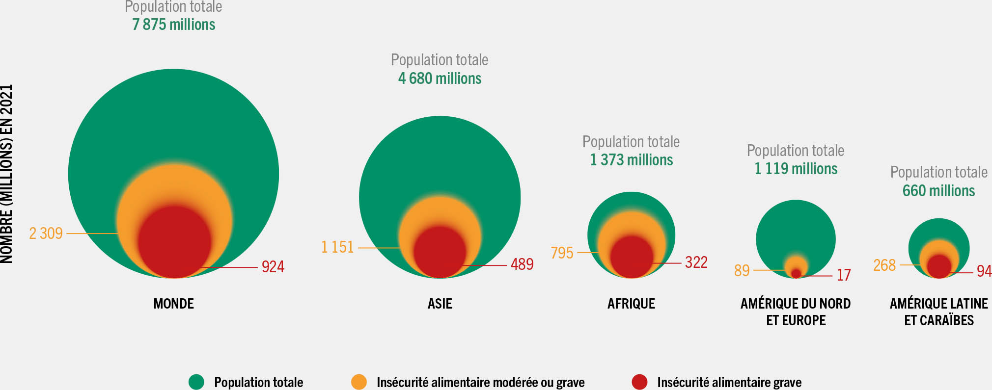 SOURCE: FAO.