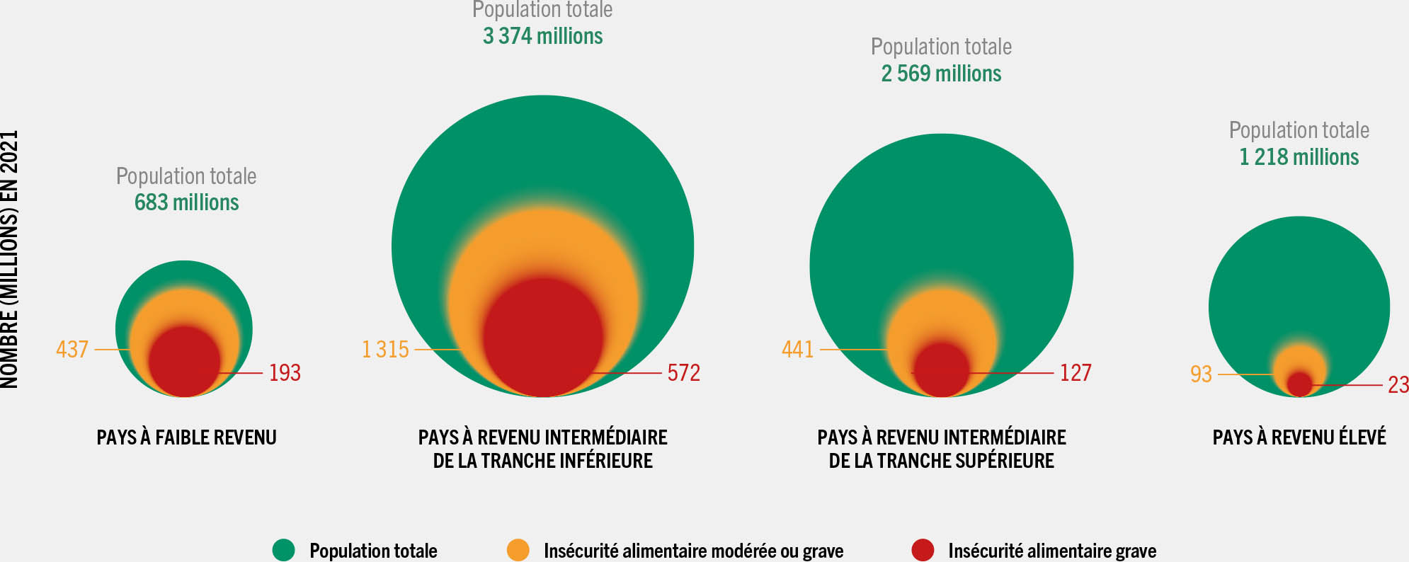 SOURCE: FAO.