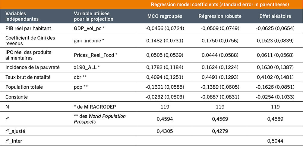 SOURCE: FAO.