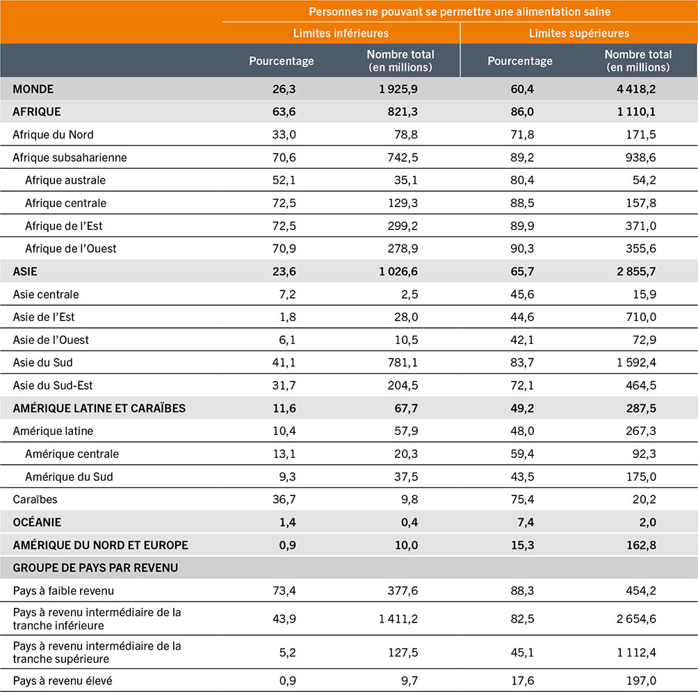 SOURCE: FAO.