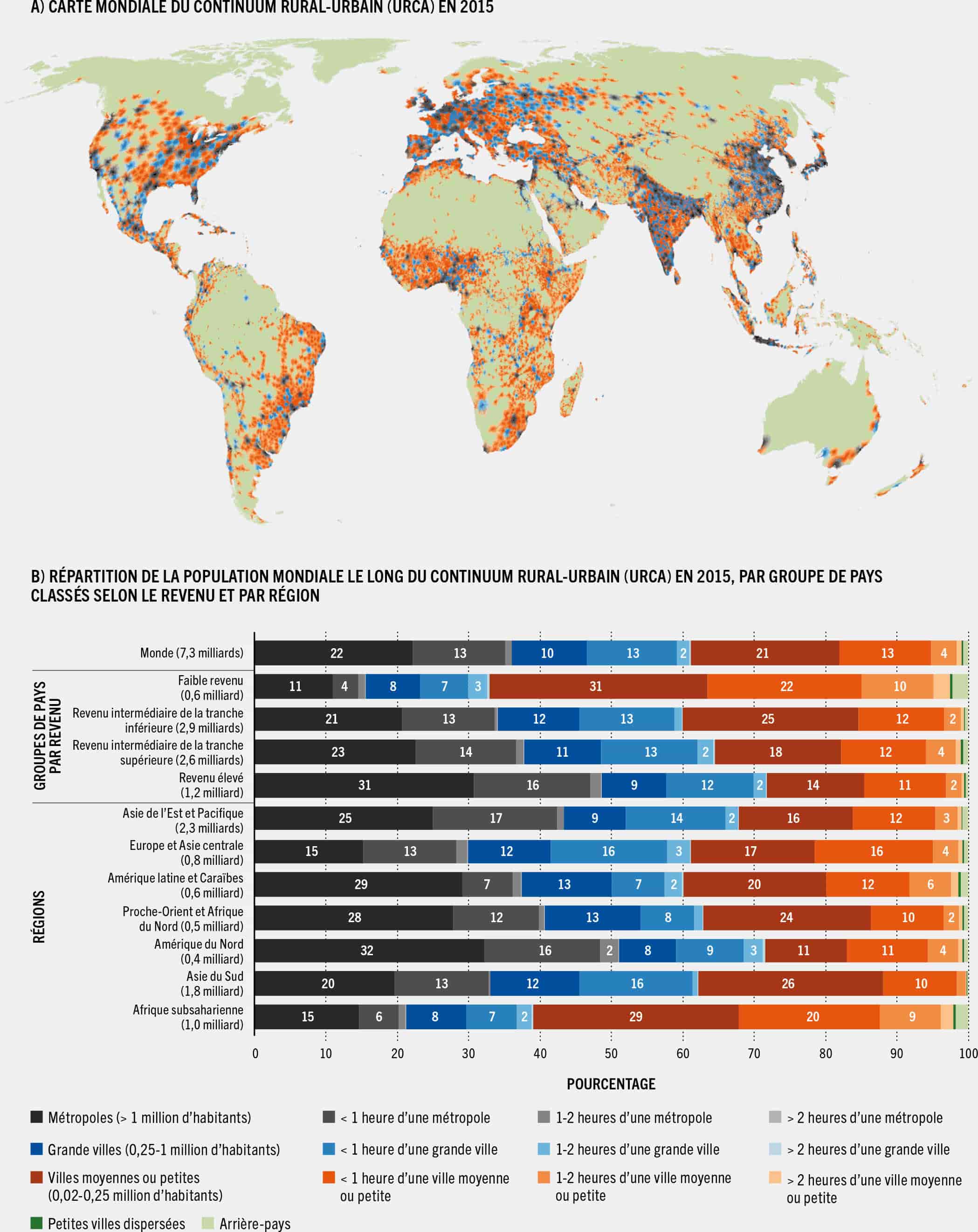 SOURCE: Adapté de Cattaneo, A., Nelson, A. et McMenomy, T. 2021. Global mapping of urban-rural catchment areas reveals unequal access to services. PNAS (Proceedings of the National Academy of Sciences of the United States of America), 118(2): e2011990118. https://doi.org/10.1073/pnas.2011990118