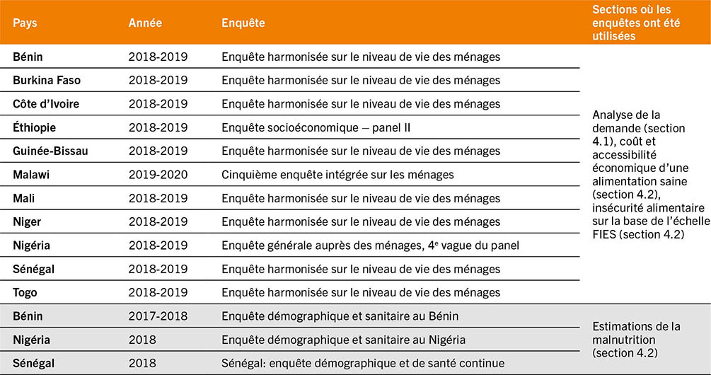 SOURCES: Banque mondiale. 2023. The Living Standards Measurement Study (LSMS). Dans: Banque mondiale. Washington, DC. [Consulté le 19 mai 2023]. www.worldbank.org/en/programs/lsms; USAID (Agence des États-Unis pour le développement international). 2023. The Demographic and Health Surveys (DHS) Program. Washington, DC. [Consulté le 19 mai 2023]. https://dhsprogram.com