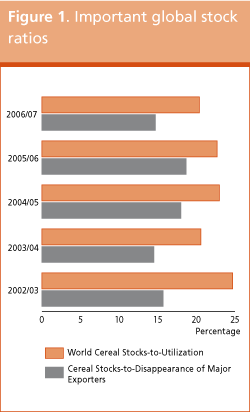 Crop Prospects and Food Situation