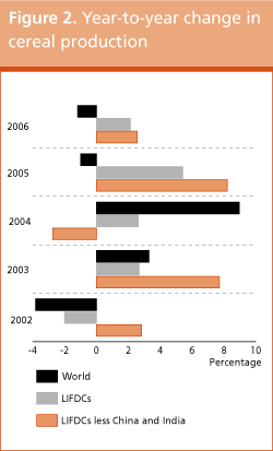 Crop Prospects and Food Situation