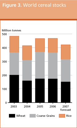 Crop Prospects and Food Situation