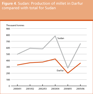 Crop Prospects and Food Situation