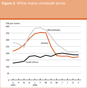 Crop Prospects and Food Situation