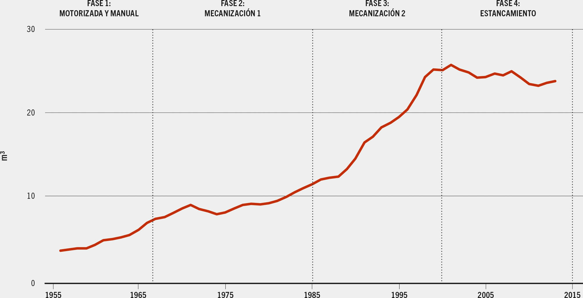 FUENTE: SkogForsk, como se informa en McKinsey and Company, 2020