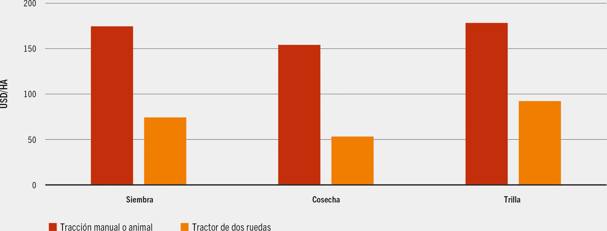 FUENTE: Yahaya (en prensa)