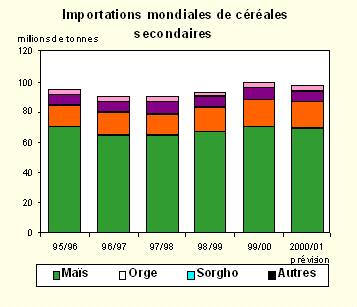 Graphique