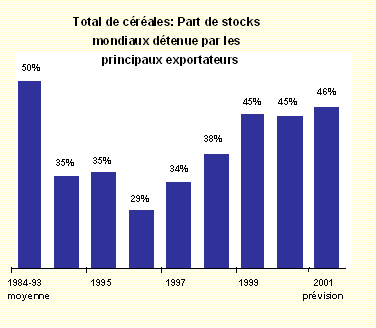 Graphique