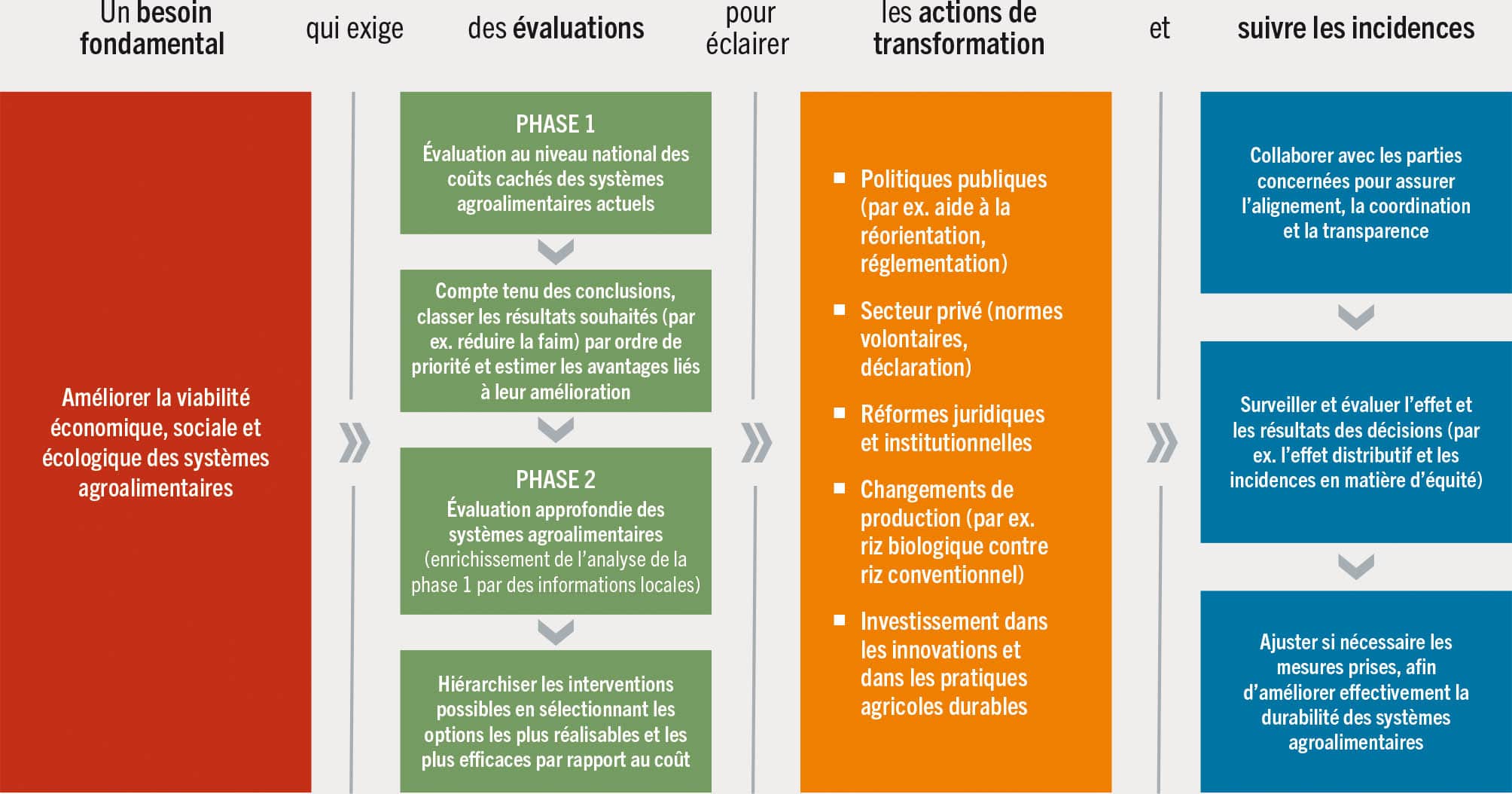 SOURCE: Auteurs du présent document.