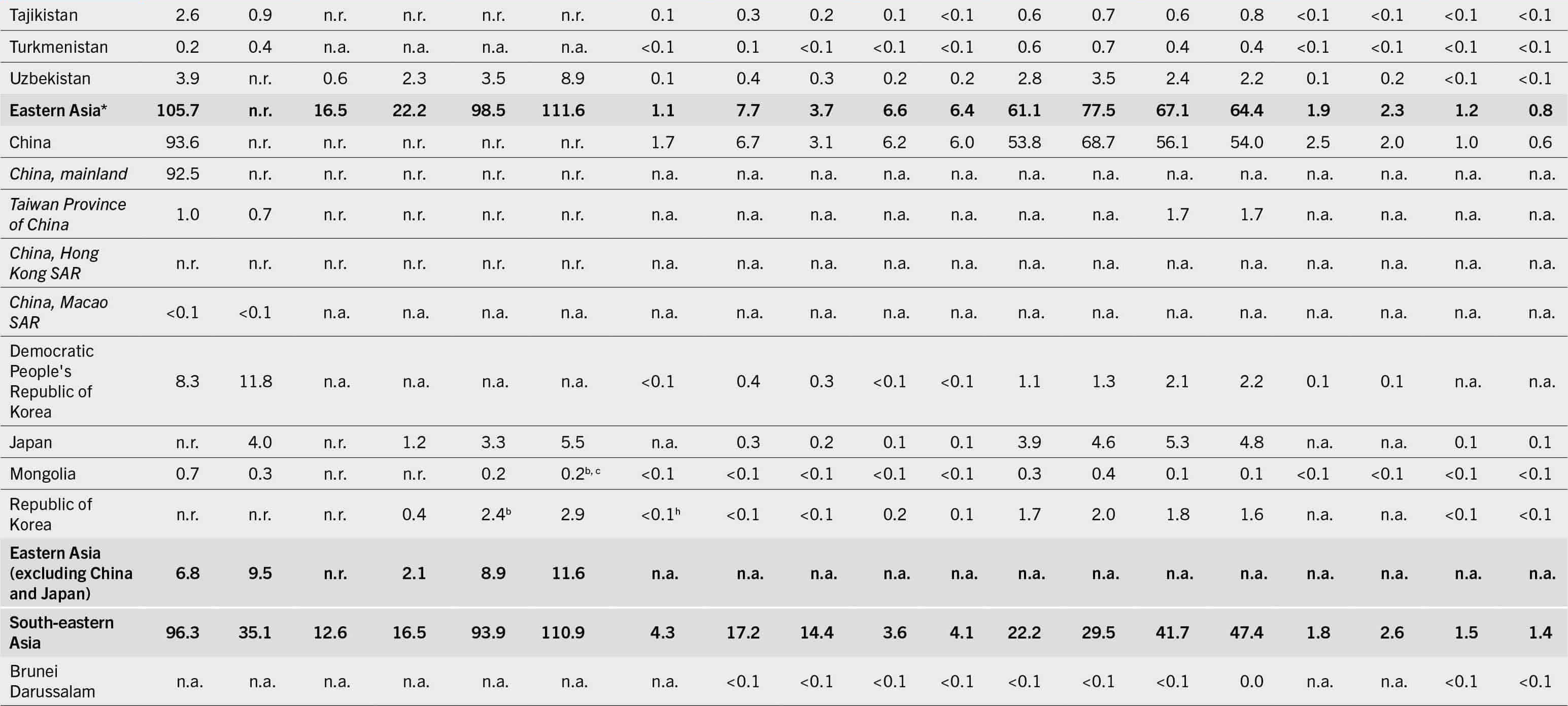 A table lists the progress towards the sustainable development goals and global nutrition targets: number of people who are affected by undernourishment, moderate or severe food insecurity and selected forms of malnutrition; number of infants exclusively breastfed and number of babies born with low birthweight.