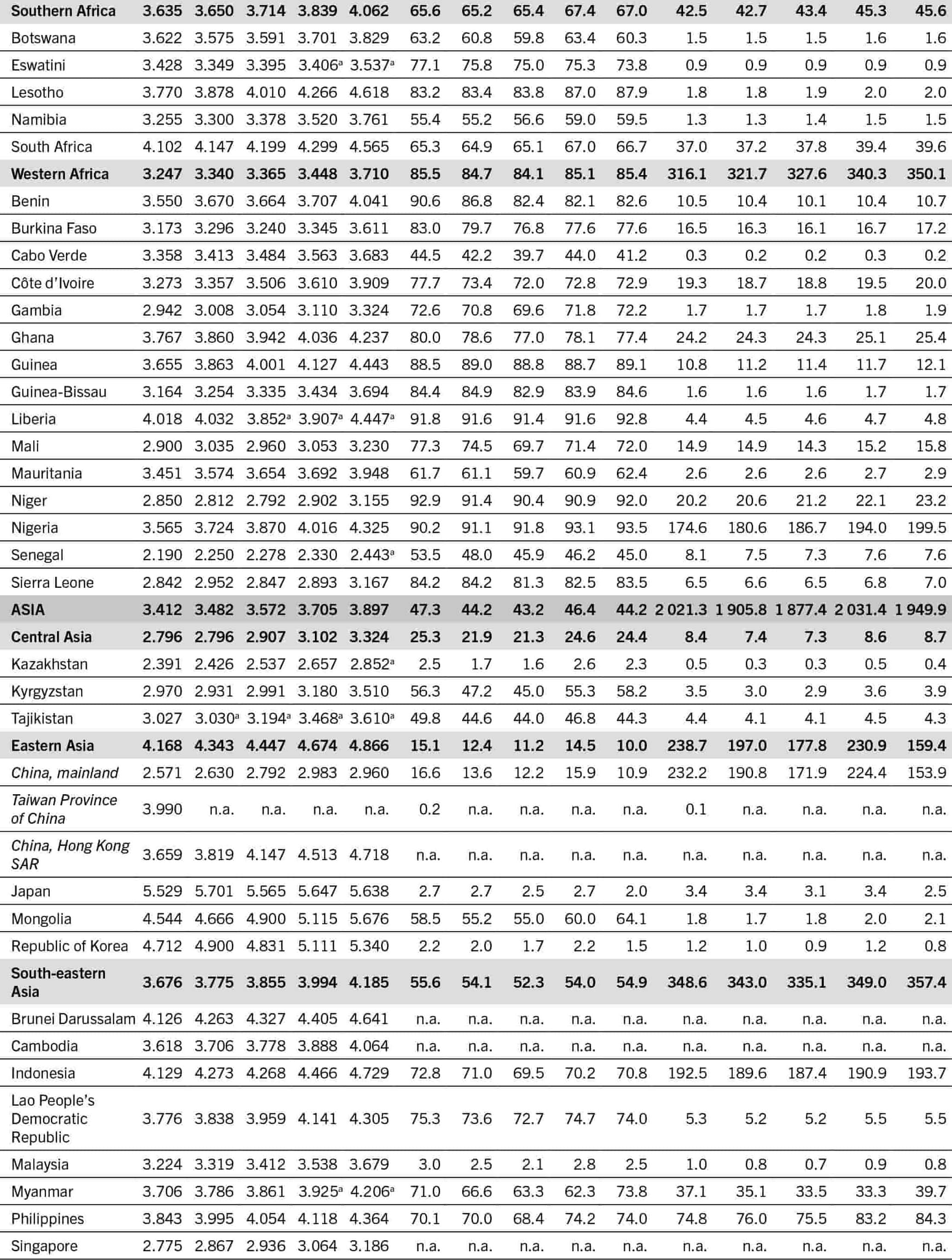 A table lists the cost and affordability of a healthy diet by region, subregion, country and country income group.