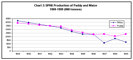 Chart 2