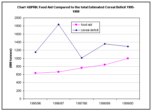 Chart 4