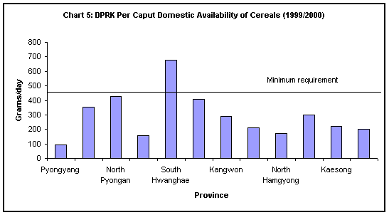 Chart 5