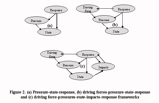 PSR frameworks