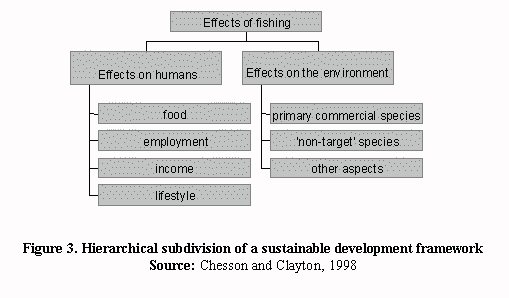 sustainable development framework