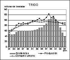 perspectivas alimentarias