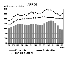 perspectivas alimentarias