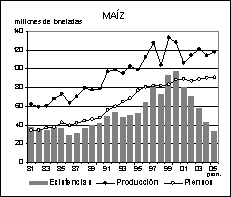 perspectivas alimentarias