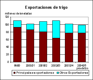 perspectivas alimentarias