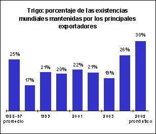 perspectivas alimentarias