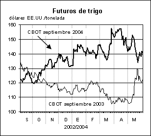 perspectivas alimentarias