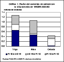 perspectivas alimentarias