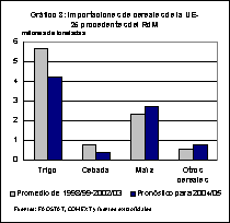 perspectivas alimentarias