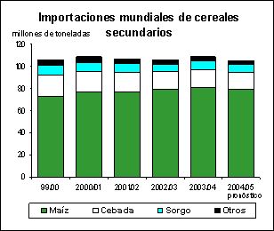 perspectivas alimentarias