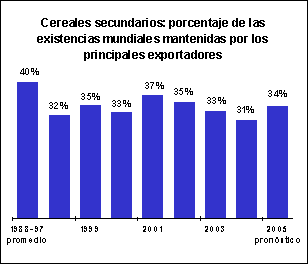 perspectivas alimentarias