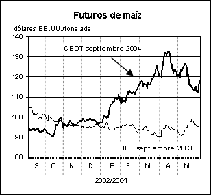 perspectivas alimentarias