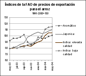 perspectivas alimentarias