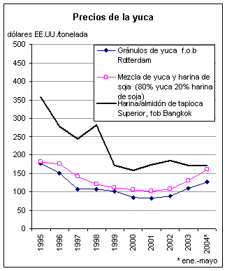 perspectivas alimentarias