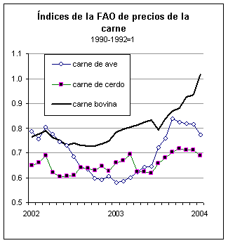 perspectivas alimentarias