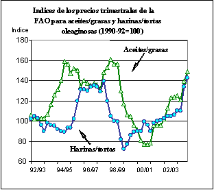 perspectivas alimentarias