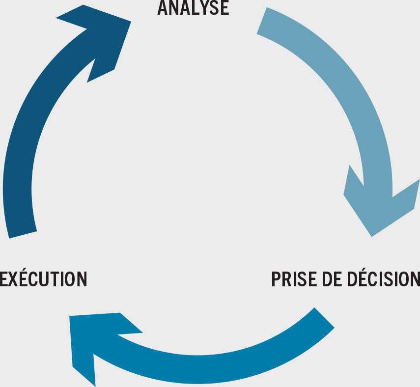 SOURCE: Figure élaborée par la FAO pour le présent rapport.