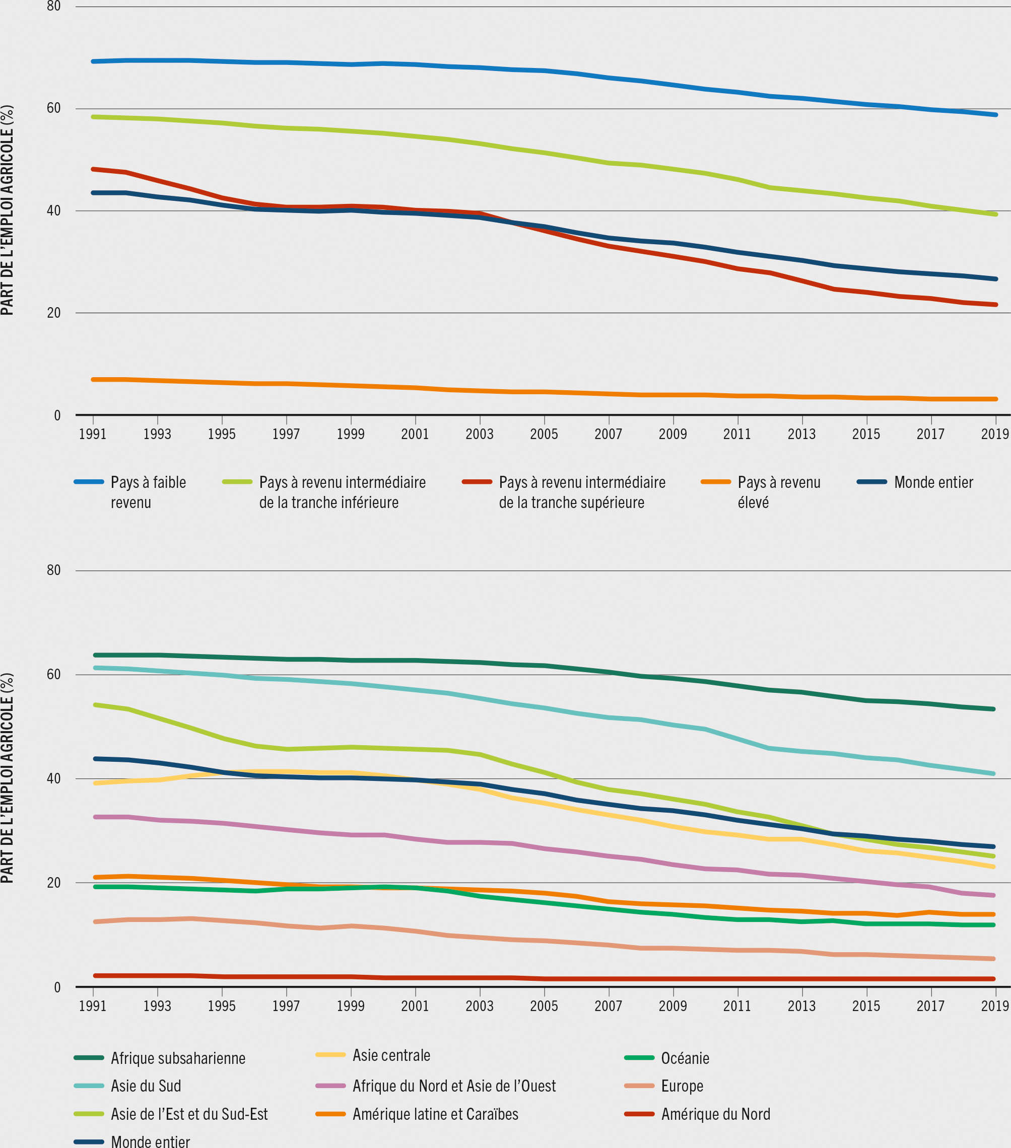 SOURCE: FAO, 2022