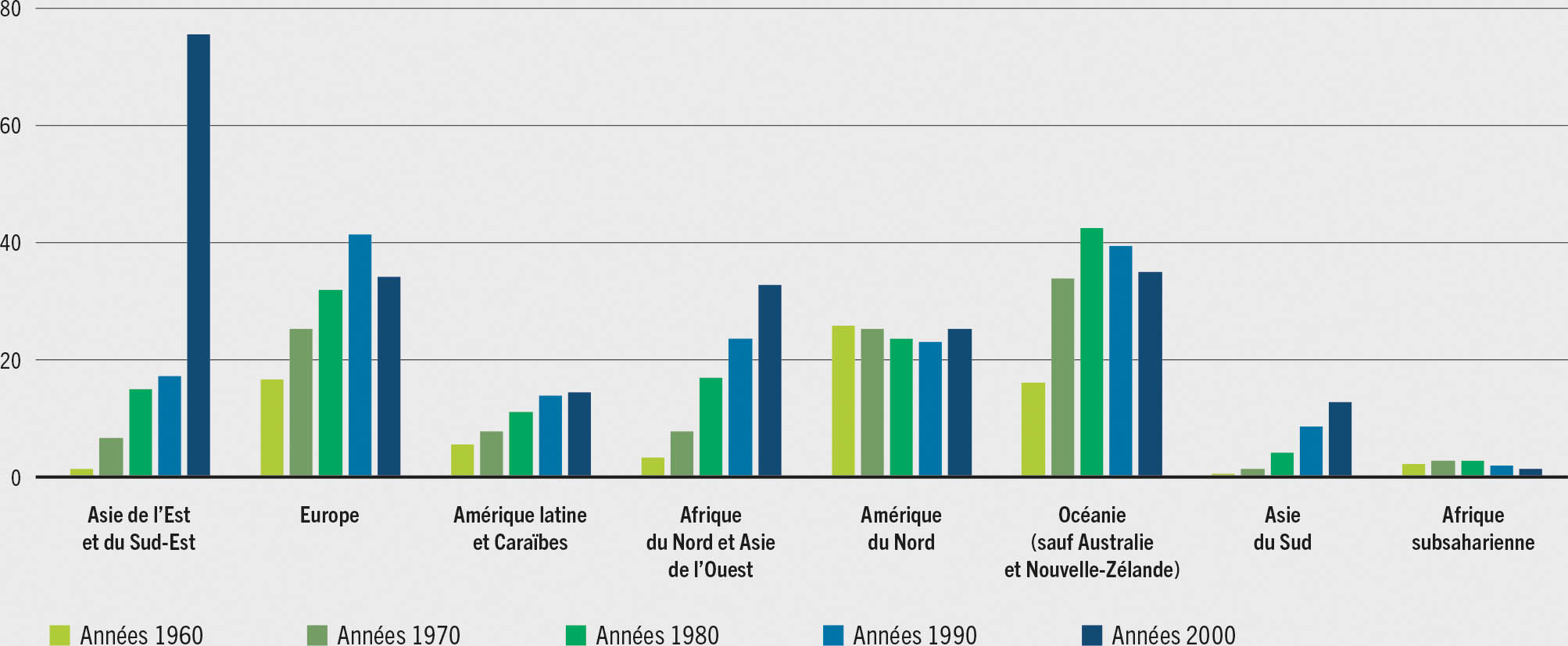 SOURCE: FAO, 2021