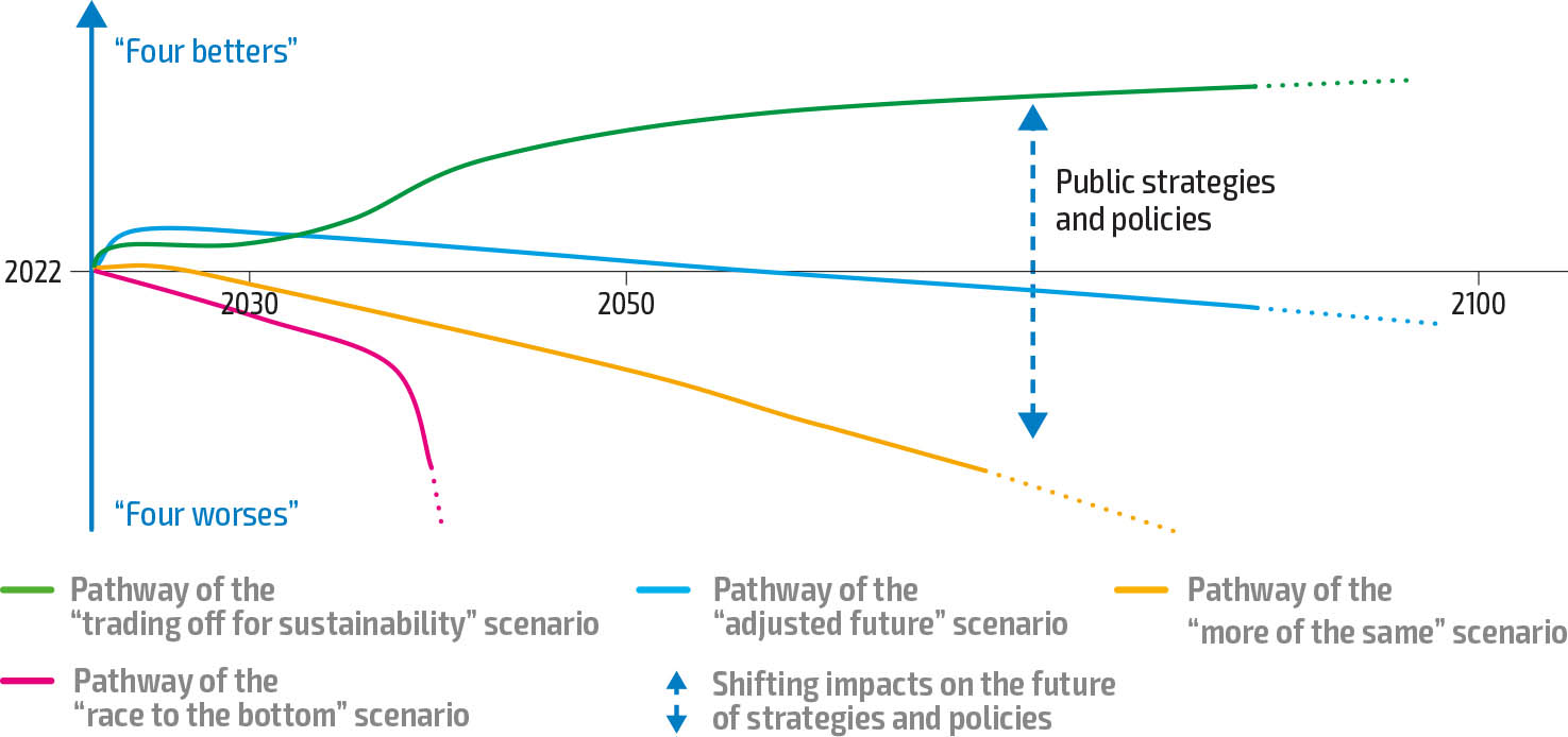 Source: Authors’ elaboration.